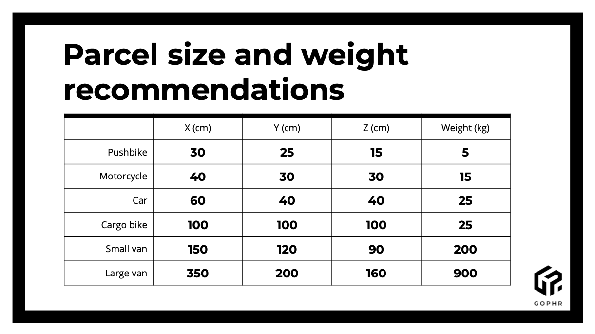 parcel-sizes-vehicle-guide-gophr