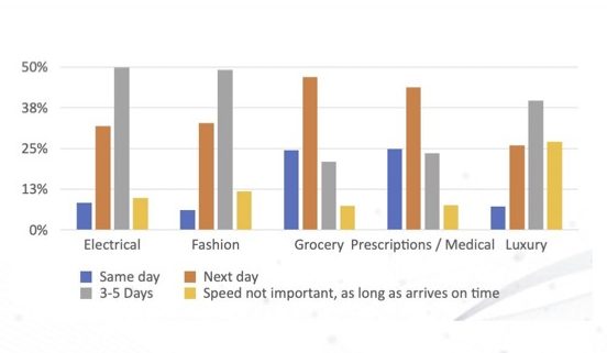 https://uk.gophr.com/wp-content/uploads/2021/06/Graph-1-e1624287475161.jpg